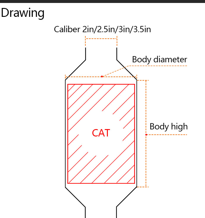 Metal Catalytic Converter Racetrack Type 3 Core 400cpsi Automobile Exhaust Catalytic Filter